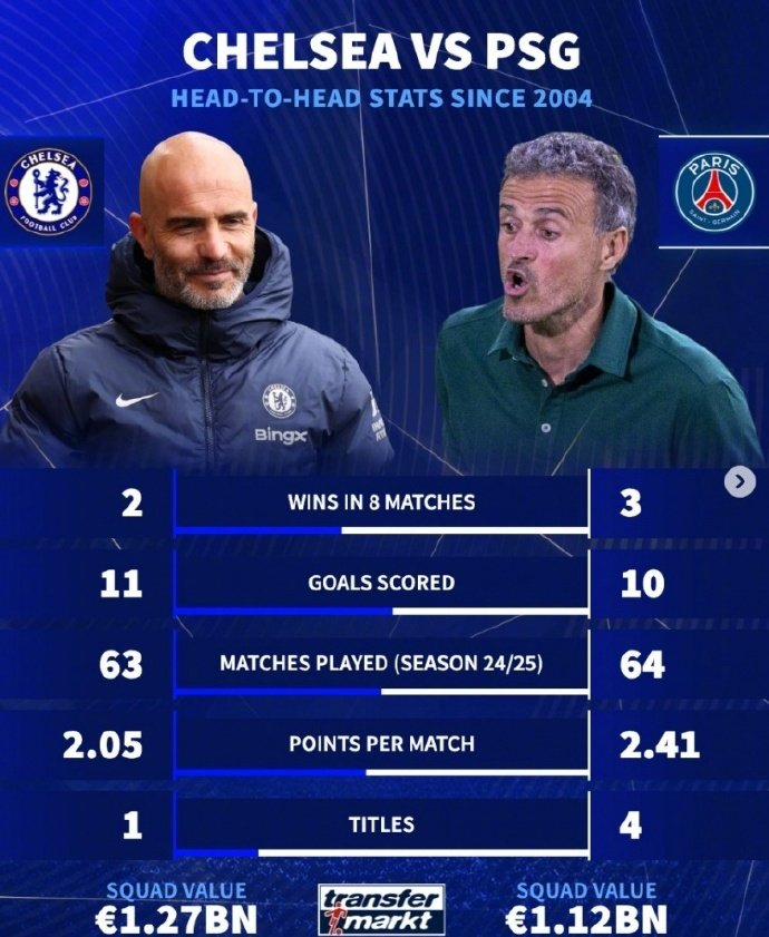 包含法国杯倒计时，巴黎圣日耳曼加时末段主帅复盘，细节引发关注，媒体盛赞，医务组通报恢复的词条