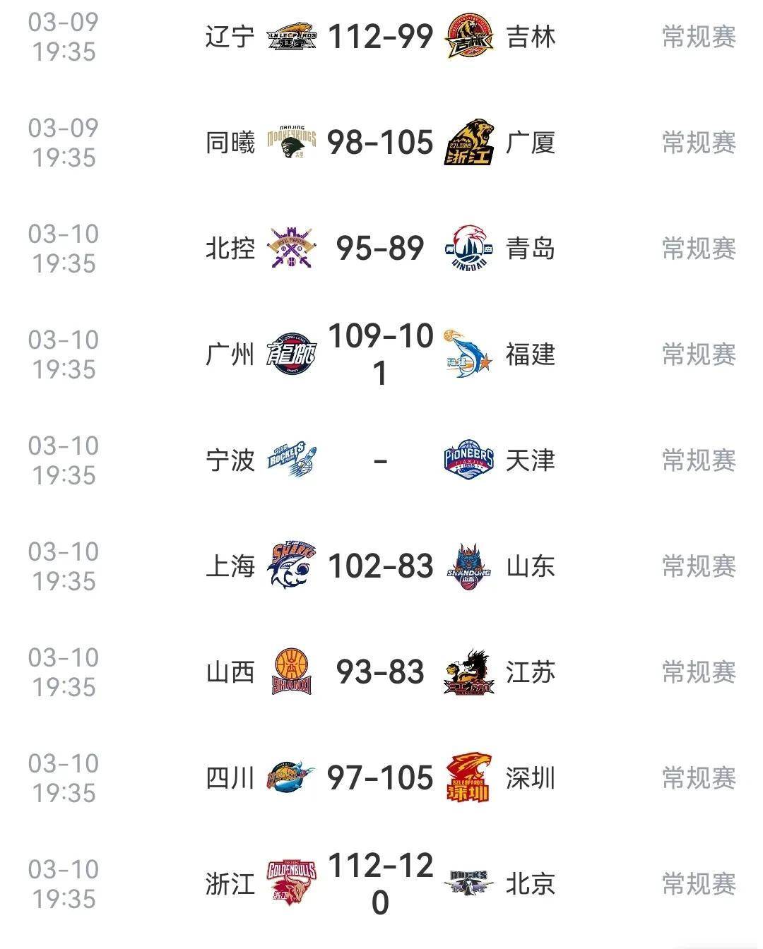 集结日阿斯顿维拉调整名单以备CBA常规赛;完成体检环节打磨;质疑声仍在;球探报告显示潜力的简单介绍 集结日阿斯顿维拉调整名单以备CBA常规赛;完成体检环节打磨;质疑声仍在;球探报告显示潜力的简单介绍