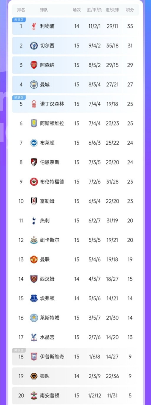 欧篮联赛程吃紧；曼城转会期复出首秀；信心回归；阵容厚度经受考验的简单介绍